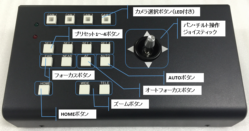 PCレスでPTZネットワークカメラをかんたん操作・かんたん運用