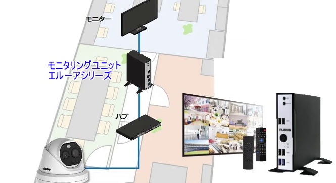 エルーア活用事例