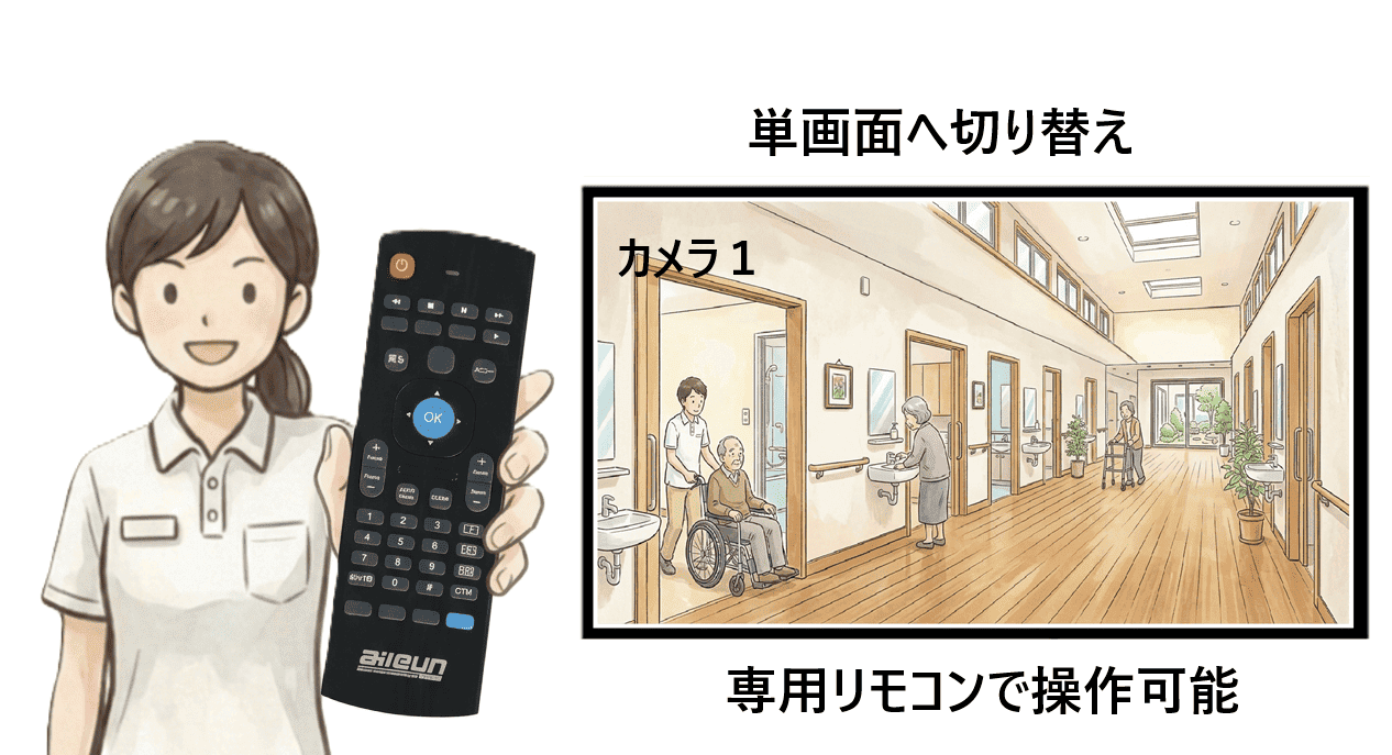 モニタリング単画面