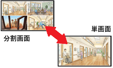 モニタリングの分割画面と単画面