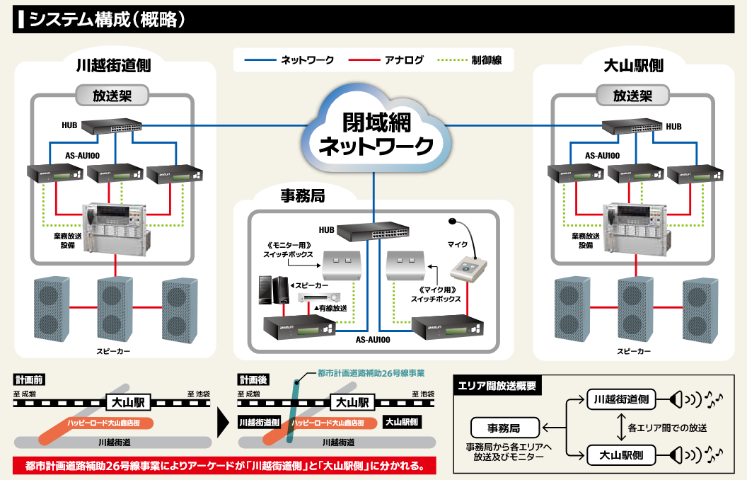 システム構成