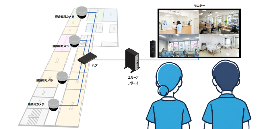 システム概要図