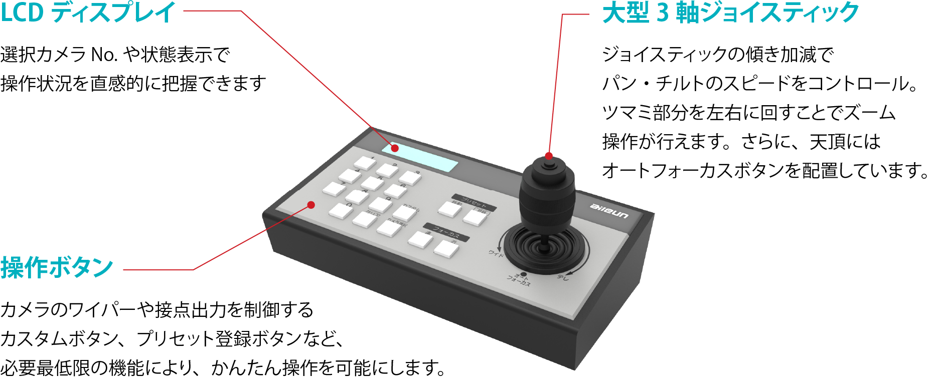 ちょいスティック3つの特徴