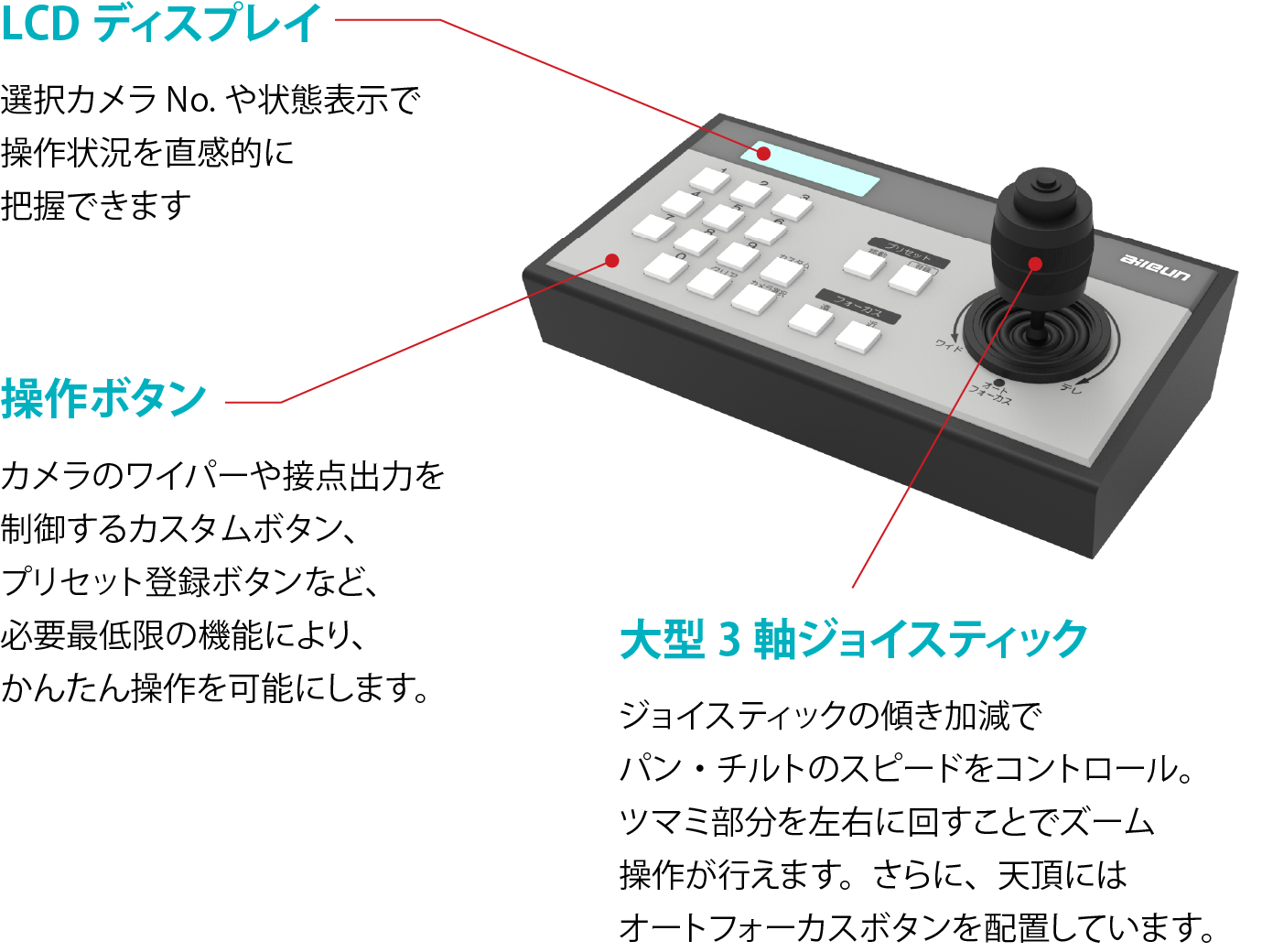 ちょいスティック3つの特徴