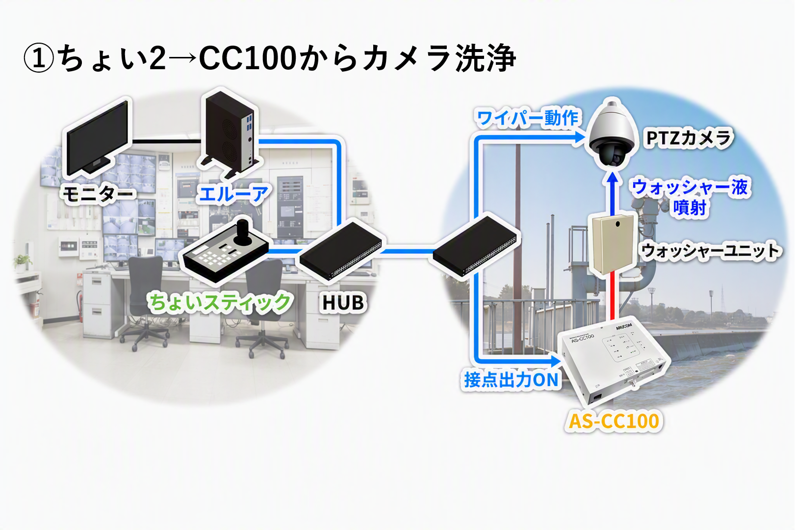 河川監視システム